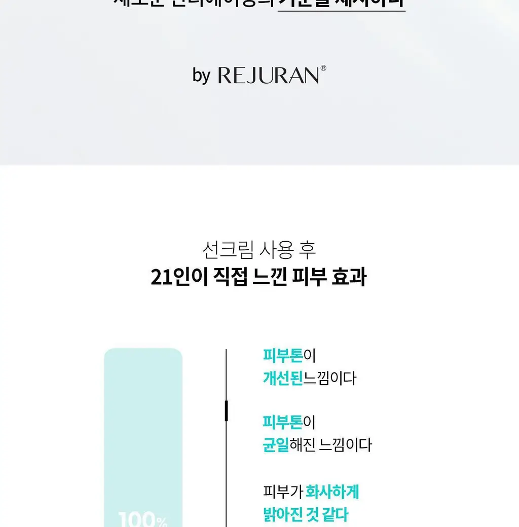 [지속율95.46%/광노화케어_신소재적용] 리쥬란 바이옴 힐러 유스 포뮬러 선크림 50ml 상세페이지 9